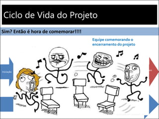 Ciclo de Vida do Projeto
Execução
Monitoramento
Encerram
ento
Iniciação Planejamento
Sim? Então é hora de comemorar!!!!
Equipe comemorando o
encerramento do projeto
 