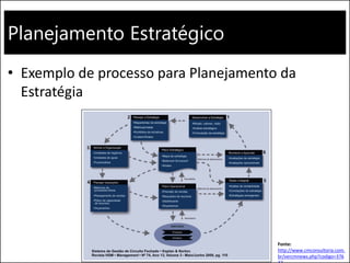 Planejamento Estratégico
• Exemplo de processo para Planejamento da
Estratégia
Fonte:
http://www.cmconsultoria.com.
br/vercmnews.php?codigo=376
 