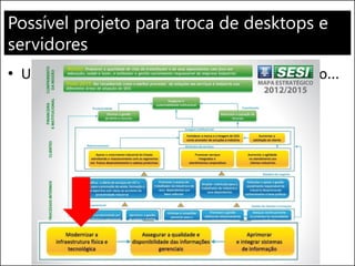 Possível projeto para troca de desktops e
servidores
• Um dos resultados do Planejamento Estratégico...
 