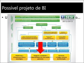 Possível projeto de BI
• Um dos resultados do Planejamento Estratégico...
 
