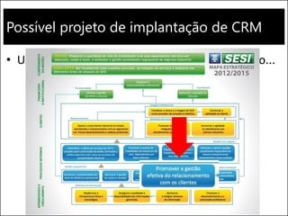 Possível projeto de implantação de CRM
• Um dos resultados do Planejamento Estratégico...
 