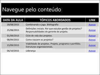 Navegue pelo conteúdo
DATA DA AULA TÓPICOS ABORDADOS LINK
18/08/2015 Combinando o jogo. Bibliografia Acesse
25/08/2015
Definições iniciais. Por que estudar gestão de projetos?
Responsabilidades do gerente de projeto.
Acesse
01/09/2015 Ciclo de vida dos projetos. Acesse
08/09/2015 Como nascem os projetos? Acesse
15/09/2015
Viabilidade de projetos. Projeto, programa e portfólio.
Estruturas organizacionais.
Acesse
06/10/2015 Liderança Acesse
 