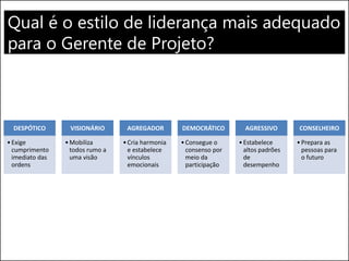 Qual é o estilo de liderança mais adequado
para o Gerente de Projeto?
DESPÓTICO
•Exige
cumprimento
imediato das
ordens
VISIONÁRIO
•Mobiliza
todos rumo a
uma visão
AGREGADOR
•Cria harmonia
e estabelece
vínculos
emocionais
DEMOCRÁTICO
•Consegue o
consenso por
meio da
participação
AGRESSIVO
•Estabelece
altos padrões
de
desempenho
CONSELHEIRO
•Prepara as
pessoas para
o futuro
 