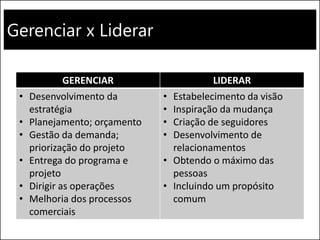 Gerenciar x Liderar
GERENCIAR LIDERAR
• Desenvolvimento da
estratégia
• Planejamento; orçamento
• Gestão da demanda;
priorização do projeto
• Entrega do programa e
projeto
• Dirigir as operações
• Melhoria dos processos
comerciais
• Estabelecimento da visão
• Inspiração da mudança
• Criação de seguidores
• Desenvolvimento de
relacionamentos
• Obtendo o máximo das
pessoas
• Incluindo um propósito
comum
 