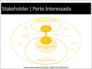 Stakeholder | Parte Interessada
Partes Interessadas do Projeto: ABNT ISO 21500:2013
 