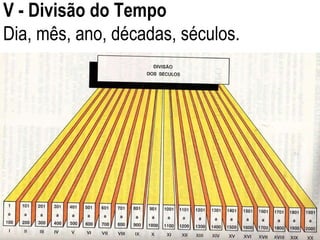 V - Divisão do Tempo Dia, mês, ano, décadas, séculos. 
