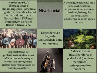 Invasões no séc. VII
(Noruegueses e
Dinamarqueses – atacam a
Inglaterra, Irlanda e Gália)
e finais do séc. IX -
Normandos – Vickings-
conquistam os Países
Baixos e Baixo Sena;
A população ocidental até o
século XI é escassa,
dispersa assumindo uma
distribuição irregular;
As populacões
aglomeravam-se em zonas
ferteis;
A defesa a estas
invasões reforça o
poder local (condes e
marqueses),
enfraquecendo o
poder real;
Dependência e
laços de
solidariedade entre
os homens;
Especialização de
profissionais militares – os
Milites ou cavaleiros que
encontram proteção nos
nobres poderosos atravês de
contratos vassálicos;
 