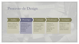 Processo de Design
Análise
Segue a ideia de
Levantamento de
Requisitos que
você já domina.
Protótipo
Utilizam-se
ferramentas para
Wireframe ou
desenho de
interface
(projeto)
Correção
Conversa com o
usuário ou aplica
em ambiente
testes e ajusta o
necessário na
interface
Finalização
Adequa os
elementos as
cores e
disposição de
design do
projeto.
Aceitação
Publica-se o app
ou site ou
mesmo o
dispositivo com
aquela interface
 