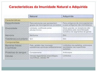Características da Imunidade Natural e Adquirida
 