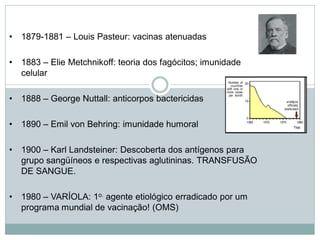 • 1879-1881 – Louis Pasteur: vacinas atenuadas
• 1883 – Elie Metchnikoff: teoria dos fagócitos; imunidade
celular
• 1888 – George Nuttall: anticorpos bactericidas
• 1890 – Emil von Behring: imunidade humoral
• 1900 – Karl Landsteiner: Descoberta dos antígenos para
grupo sangüíneos e respectivas aglutininas. TRANSFUSÃO
DE SANGUE.
• 1980 – VARÍOLA: 1o. agente etiológico erradicado por um
programa mundial de vacinação! (OMS)
 