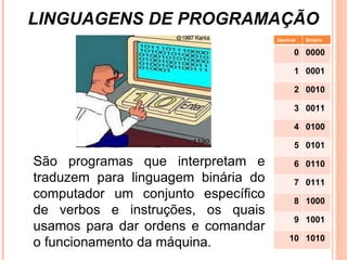 LINGUAGENS DE PROGRAMAÇÃO São programas que interpretam e traduzem para linguagem binária do computador um conjunto específico de verbos e instruções, os quais usamos para dar ordens e comandar o funcionamento da máquina.  Decimal Binário 0 0000 1 0001 2 0010 3 0011 4 0100 5 0101 6 0110 7 0111 8 1000 9 1001 10 1010 