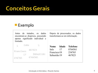  Exemplo
                                           

Antes de tratados, os dados               Depois de processados, os dados
encontram-se dispersos, possuindo         transformam-se em informação.
apenas significado individual e
limitado.

                                          Nome Idade        Telefone
                                          Inês      17      8764561
                                          Francisco18       234765
                                          Sebastião 19      467823




              Introdução à Informática - Ricardo Santos                     4
 