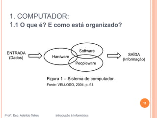 1. COMPUTADOR:
1.1 O que é? E como está organizado?
Hardware
Software
Peopleware
ENTRADA
(Dados)
SAÍDA
(Informação)
Figura 1 – Sistema de computador.
Fonte: VELLOSO, 2004, p. 61.
Profº. Esp. Adeíldo Telles Introdução à Informática
11
 