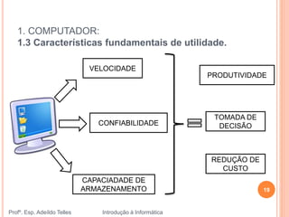 1. COMPUTADOR:
1.3 Características fundamentais de utilidade.
Profº. Esp. Adeíldo Telles Introdução à Informática
19
VELOCIDADE
CONFIABILIDADE
CAPACIADADE DE
ARMAZENAMENTO
PRODUTIVIDADE
TOMADA DE
DECISÃO
REDUÇÃO DE
CUSTO
 