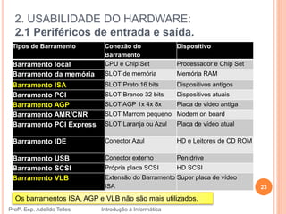 2. USABILIDADE DO HARDWARE:
2.1 Periféricos de entrada e saída.
Profº. Esp. Adeíldo Telles Introdução à Informática
23
Tipos de Barramento Conexão do
Barramento
Dispositivo
Barramento local CPU e Chip Set Processador e Chip Set
Barramento da memória SLOT de memória Memória RAM
Barramento ISA SLOT Preto 16 bits Dispositivos antigos
Barramento PCI SLOT Branco 32 bits Dispositivos atuais
Barramento AGP SLOT AGP 1x 4x 8x Placa de vídeo antiga
Barramento AMR/CNR SLOT Marrom pequeno Modem on board
Barramento PCI Express SLOT Laranja ou Azul Placa de vídeo atual
Barramento IDE Conector Azul HD e Leitores de CD ROM
Barramento USB Conector externo Pen drive
Barramento SCSI Própria placa SCSI HD SCSI
Barramento VLB Extensão do Barramento
ISA
Super placa de vídeo
Os barramentos ISA, AGP e VLB não são mais utilizados.
 