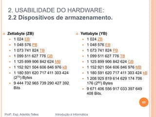 2. USABILIDADE DO HARDWARE:
2.2 Dispositivos de armazenamento.
Profº. Esp. Adeíldo Telles Introdução à Informática
65
 Zettabyte (ZB)
 1 024 EB
 1 048 576 PB
 1 073 741 824 TB
 1 099 511 627 776 GB
 1 125 899 906 842 624 MB
 1 152 921 504 606 846 976 kB
 1 180 591 620 717 411 303 424
(270) Bytes
 9 444 732 965 739 290 427 392
Bits
 Yottabyte (YB)
 1 024 ZB
 1 048 576 EB
 1 073 741 824 PB
 1 099 511 627 776 TB
 1 125 899 906 842 624 GB
 1 152 921 504 606 846 976 MB
 1 180 591 620 717 411 303 424 kB
 1 208 925 819 614 629 174 706
176 (280) Bytes
 9 671 406 556 917 033 397 649
408 Bits.
 