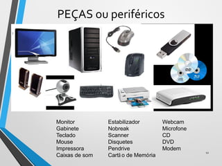 PEÇAS ou periféricos
12
Monitor
Gabinete
Teclado
Mouse
Impressora
Caixas de som
Estabilizador
Nobreak
Scanner
Disquetes
Pendrive
Cartã o de Memória
Webcam
Microfone
CD
DVD
Modem
 