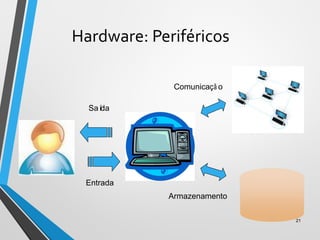 Hardware: Periféricos
21
Entrada
Saída
Armazenamento
Comunicaçã o
 