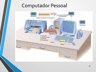Computador Pessoal
22
 