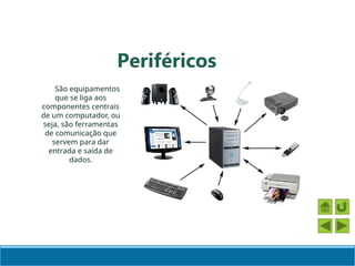 Periféricos
São equipamentos
que se liga aos
componentes centrais
de um computador, ou
seja, são ferramentas
de comunicação que
servem para dar
entrada e saída de
dados.
 
