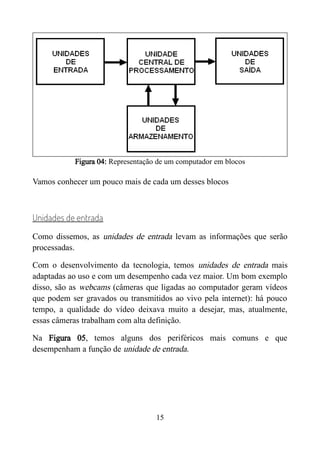 Figura 04: Representação de um computador em blocos
Vamos conhecer um pouco mais de cada um desses blocos
Unidades de entrada
Como dissemos, as unidades de entrada levam as informações que serão
processadas.
Com o desenvolvimento da tecnologia, temos unidades de entrada mais
adaptadas ao uso e com um desempenho cada vez maior. Um bom exemplo
disso, são as webcams (câmeras que ligadas ao computador geram vídeos
que podem ser gravados ou transmitidos ao vivo pela internet): há pouco
tempo, a qualidade do vídeo deixava muito a desejar, mas, atualmente,
essas câmeras trabalham com alta definição.
Na Figura 05, temos alguns dos periféricos mais comuns e que
desempenham a função de unidade de entrada.
15
 