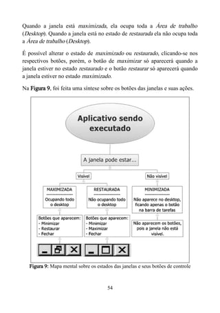 Quando a janela está maximizada, ela ocupa toda a Área de trabalho
(Desktop). Quando a janela está no estado de restaurada ela não ocupa toda
a Área de trabalho (Desktop).
É possível alterar o estado de maximizado ou restaurado, clicando-se nos
respectivos botões, porém, o botão de maximizar só aparecerá quando a
janela estiver no estado restaurado e o botão restaurar só aparecerá quando
a janela estiver no estado maximizado.
Na Figura 9, foi feita uma síntese sobre os botões das janelas e suas ações.
Figura 9: Mapa mental sobre os estados das janelas e seus botões de controle
54
 