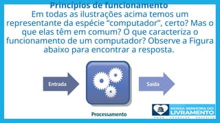 Princípios de funcionamento
Em todas as ilustrações acima temos um
representante da espécie “computador”, certo? Mas o
que elas têm em comum? O que caracteriza o
funcionamento de um computador? Observe a Figura
abaixo para encontrar a resposta.
 