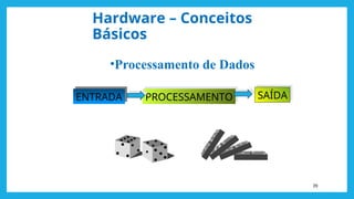 Hardware – Conceitos
Básicos
39
ENTRADA PROCESSAMENTO SAÍDA
•Processamento de Dados
 
