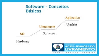 Software – Conceitos
Básicos
45
Hardware
Software
Usuário
SO
Linguagem
Aplicativo
 