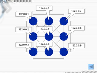 192.0.0.1 192.0.0.2 192.0.0.3 192.0.0.4 192.0.0.5 192.0.0.6 192.0.0.7 192.0.0.8 192.0.0.9 