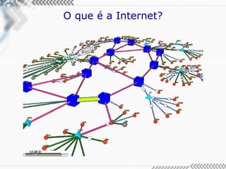 O que é a Internet? 
