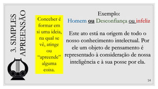 14
3.
SIMPLES
APREENSÃO
Conceber é
formar em
si uma ideia,
na qual se
vê, atinge
ou
“apreende”
alguma
coisa.
Exemplo:
Homem ou Desconfiança ou infeliz
Este ato está na origem de todo o
nosso conhecimento intelectual. Por
ele um objeto de pensamento é
representado à consideração de nossa
inteligência e à sua posse por ela.
 