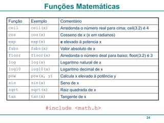 Funções Matemáticas
Função   Exemplo     Comentário
ceil     ceil(x)     Arredonda o número real para cima; ceil(3.2) é 4
cos      cos(x)      Cosseno de x (x em radianos)
exp      exp(x)      e elevado à potencia x
fabs     fabs(x)     Valor absoluto de x
floor    floor(x)    Arredonda o número deal para baixo; floor(3.2) é 3
log      log(x)      Logaritmo natural de x
log10    log10(x)    Logaritmo decimal de x
pow      pow(x, y)   Calcula x elevado à potência y
sin      sin(x)      Seno de x
sqrt     sqrt(x)     Raiz quadrada de x
tan      tan(x)      Tangente de x

               #include <math.h>
                                                                   24
 
