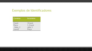 Exemplos de Identificadores
Corretos Incorretos
Count
Preco
_Valor_1
count1
1Count
1_Count
valor 1
Preço
 