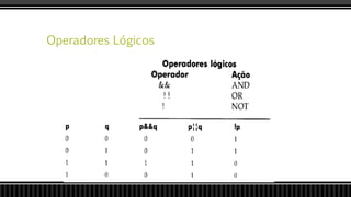 Operadores Lógicos
 