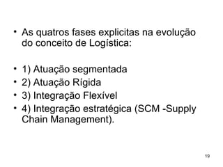 As quatros fases explicitas na evolução do conceito de Logística: 1) Atuação segmentada 2) Atuação Rígida 3) Integração Flexível 4) Integração estratégica (SCM -Supply Chain Management). 