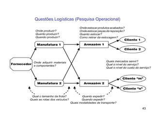 Questões Logísticas (Pesquisa Operacional) 