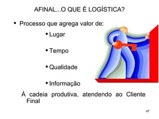 AFINAL...O QUE É LOGÍSTICA? Processo que agrega valor de : Lugar Tempo Qualidade Informação À cadeia produtiva, atendendo ao Cliente Final 