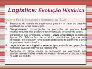 Logística: Evolução Histórica
Quarta Fase: Integração Estratégica (SCM)
 Empresas da cadeia de suprimento passam a tratar as questões
logísticas de forma estratégica.
 Postponement (postergação da produção do produto final),
visando redução dos prazos e das incertezas ao longo da cadeia.
 Surgimento das empresas virtuais - agile enterprises (empresas
ágeis). Ex: fabricantes de produtos eletrônicos (grande valor
agregado) se localizam junto a aeroportos para recebimento e envio
de produtos customizados.
 Logística verde e logística reversa (processo de recuperação de
materiais diversos através da reciclagem).
 Aplicação em larga escala de tecnologia da informação para
atender necessidades atuais de custos reduzidos e prazos curtos
no ciclo do pedido.
 