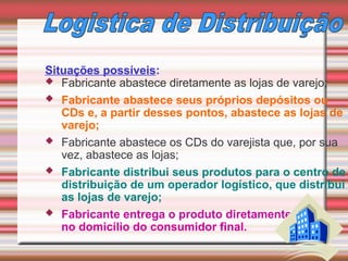 Situações possíveis:
 Fabricante abastece diretamente as lojas de varejo;
 Fabricante abastece seus próprios depósitos ou
CDs e, a partir desses pontos, abastece as lojas de
varejo;
 Fabricante abastece os CDs do varejista que, por sua
vez, abastece as lojas;
 Fabricante distribui seus produtos para o centro de
distribuição de um operador logístico, que distribui
as lojas de varejo;
 Fabricante entrega o produto diretamente
no domicílio do consumidor final.
 