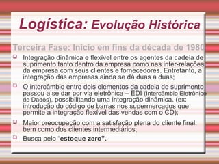 Logística: Evolução Histórica
Terceira Fase: Início em fins da década de 1980
 Integração dinâmica e flexível entre os agentes da cadeia de
suprimento tanto dentro da empresa como nas inter-relações
da empresa com seus clientes e fornecedores. Entretanto, a
integração das empresas ainda se dá duas a duas;
 O intercâmbio entre dois elementos da cadeia de suprimento
passou a se dar por via eletrônica – EDI (Intercâmbio Eletrônico
de Dados), possibilitando uma integração dinâmica. (ex:
introdução do código de barras nos supermercados que
permite a integração flexível das vendas com o CD);
 Maior preocupação com a satisfação plena do cliente final,
bem como dos clientes intermediários;
 Busca pelo “estoque zero”.
 