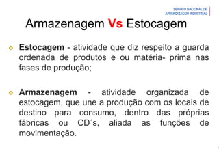 Introdução à Logística
Armazenagem Vs Estocagem
 Estocagem - atividade que diz respeito a guarda
ordenada de produtos e ou matéria- prima nas
fases de produção;
 Armazenagem - atividade organizada de
estocagem, que une a produção com os locais de
destino para consumo, dentro das próprias
fábricas ou CD´s, aliada as funções de
movimentação.
 