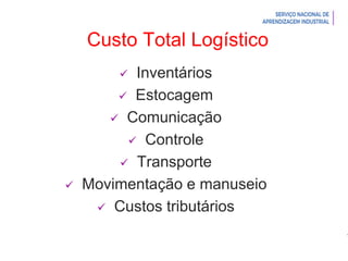 Introdução à Logística
Custo Total Logístico
 Inventários
 Estocagem
 Comunicação
 Controle
 Transporte
 Movimentação e manuseio
 Custos tributários
 