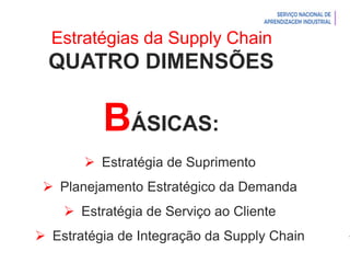 Introdução à Logística
Estratégias da Supply Chain
QUATRO DIMENSÕES
BÁSICAS:
 Estratégia de Suprimento
 Planejamento Estratégico da Demanda
 Estratégia de Serviço ao Cliente
 Estratégia de Integração da Supply Chain
 