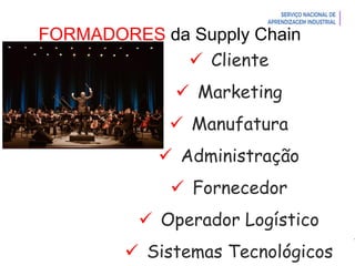 Introdução à Logística
FORMADORES da Supply Chain
 Cliente
 Marketing
 Manufatura
 Administração
 Fornecedor
 Operador Logístico
 Sistemas Tecnológicos
 