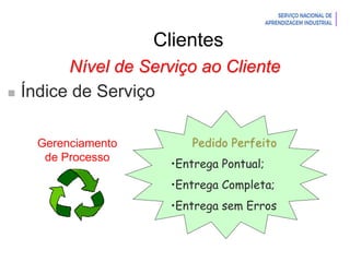 Introdução à Logística
Clientes
Nível de Serviço ao Cliente
 Índice de Serviço
Gerenciamento
de Processo
Pedido Perfeito
•Entrega Pontual;
•Entrega Completa;
•Entrega sem Erros
 