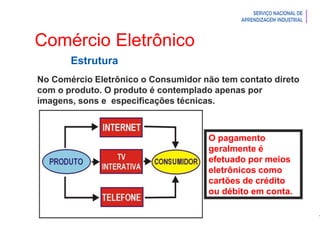 Introdução à Logística
Estrutura
No Comércio Eletrônico o Consumidor não tem contato direto
com o produto. O produto é contemplado apenas por
imagens, sons e especificações técnicas.
O pagamento
geralmente é
efetuado por meios
eletrônicos como
cartões de crédito
ou débito em conta.
Comércio Eletrônico
 