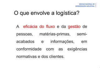 Introdução à Logística
A eficácia do fluxo e da gestão de
pessoas, matérias-primas, semi-
acabados e informações, em
conformidade com as exigências
normativas e dos clientes.
O que envolve a logística?
 