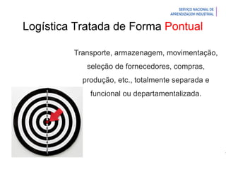 Introdução à Logística
Logística Tratada de Forma Pontual
Transporte, armazenagem, movimentação,
seleção de fornecedores, compras,
produção, etc., totalmente separada e
funcional ou departamentalizada.
 