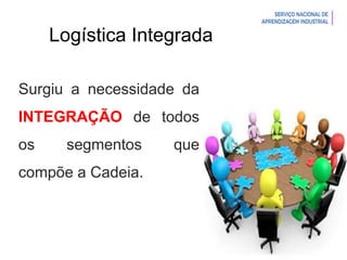 Introdução à Logística
Logística Integrada
Surgiu a necessidade da
INTEGRAÇÃO de todos
os segmentos que
compõe a Cadeia.
 